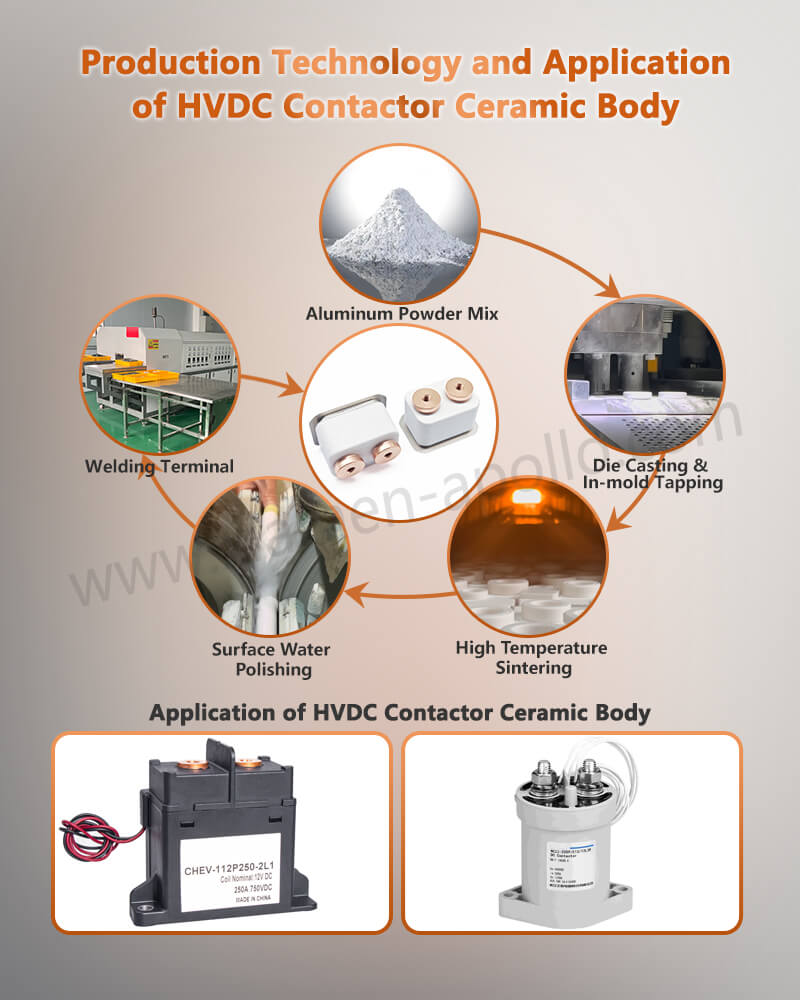 Production Technology and Application of ceramic metallization Production Technology and Application of ceramic metallization