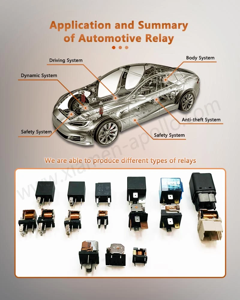 Application and Summary of China Hongfa Relay Application and Summary of China Hongfa Relay